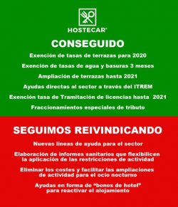 HOSTECAR sigue luchando por nuestros hosteleros