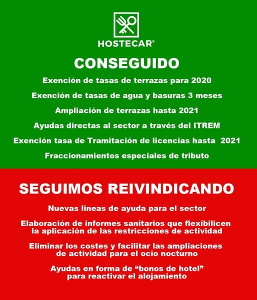 HOSTECAR sigue luchando por nuestros hosteleros